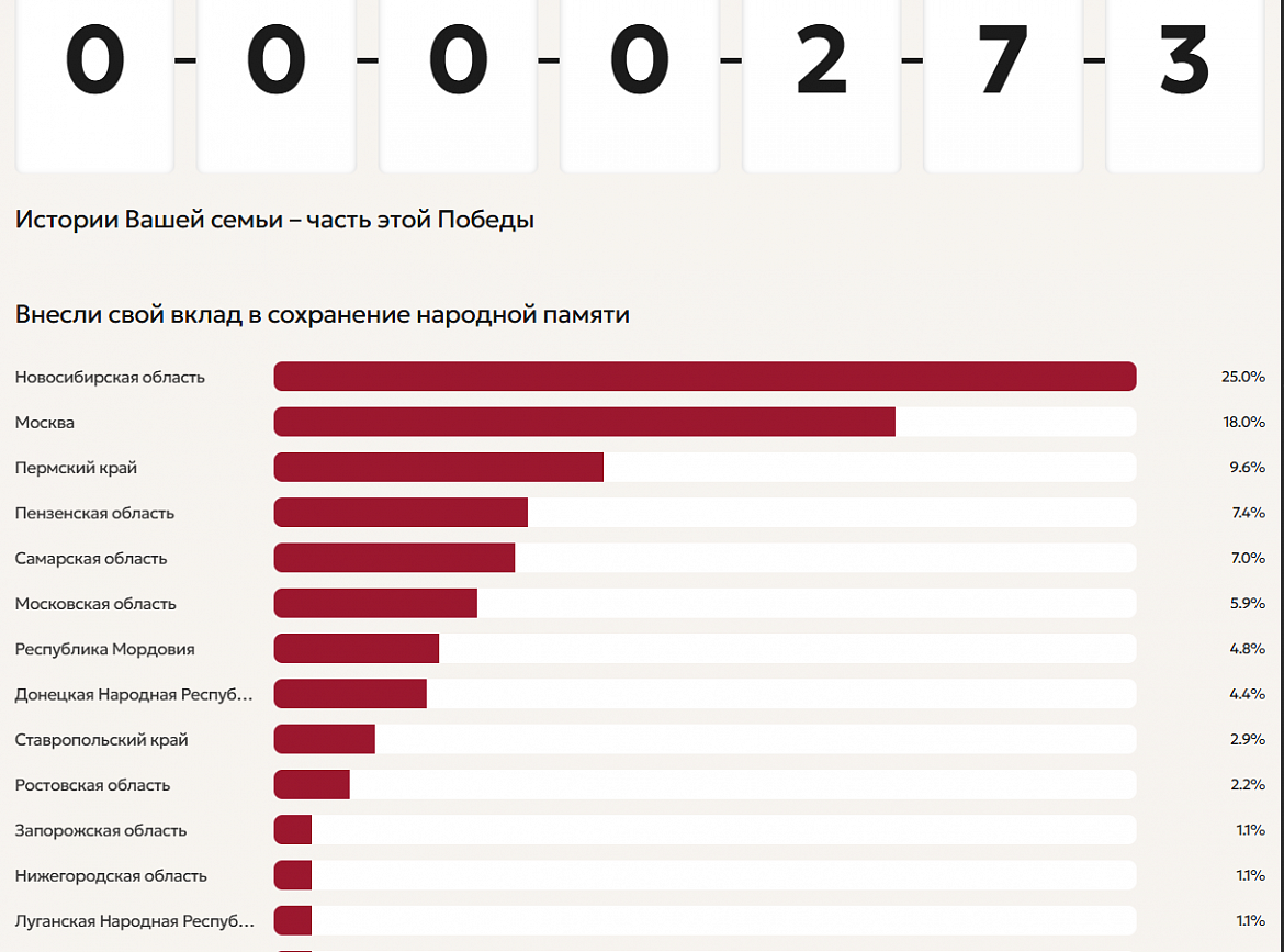 Всероссийский проект "Лица Победы"